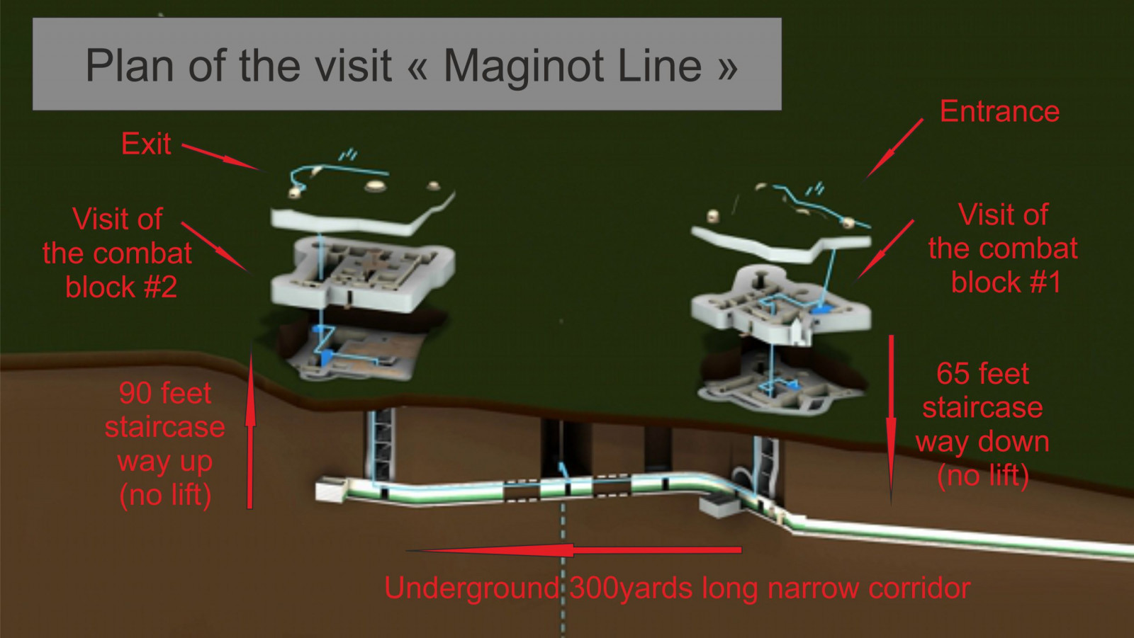 Plan Of The Visit Maginot Line Ouvrage De La Ferte 